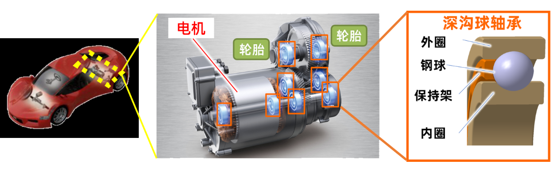 軸承2.png 軸承2.png