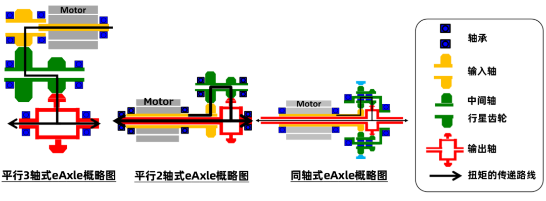 軸承4.png 軸承4.png