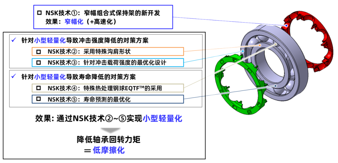 軸承5.png 軸承5.png